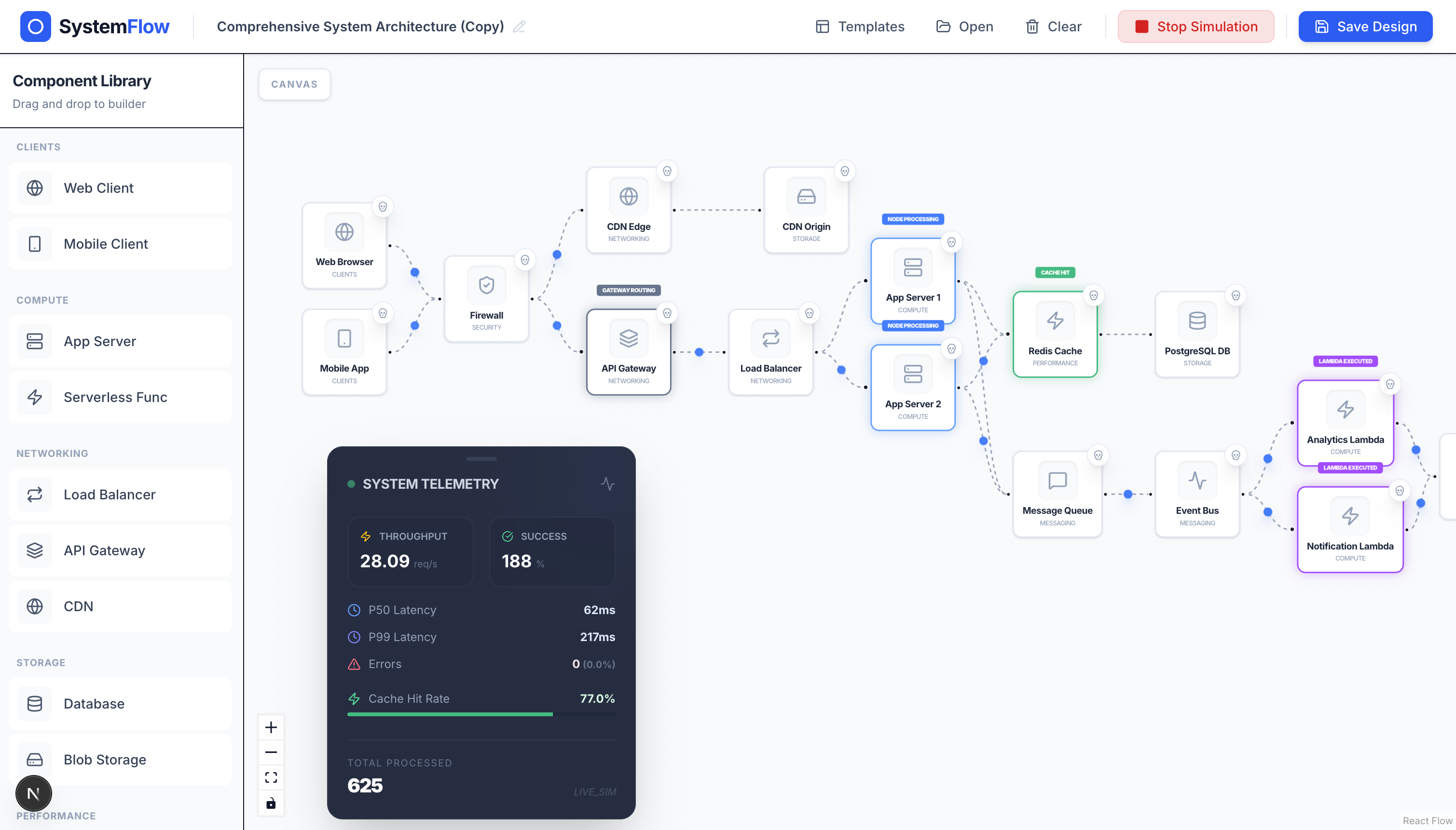 SDApp: Visual System Design Simulator